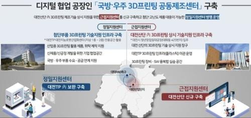 국방우주 소부장 3D프린팅 공동제조센터 구축사업 선정 post image