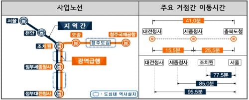 충청권 광역급행철도 민자적격성조사 신청 환영 post image