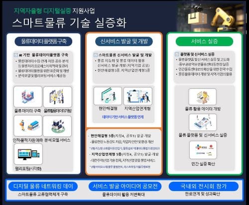 대전 0시 축제 D-100일 SNS 특별이벤트 진행 post image