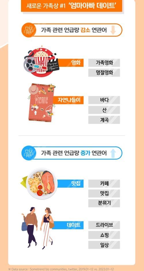 신한카드 빅데이터연구소, 새로운 가족상-다이닝 문화 발견 post image