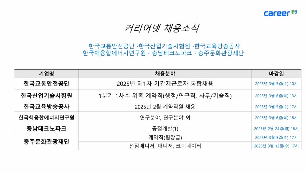 공공기관 채용 소식... 한국핵융합에너지연구원 등 6개 기관 post image