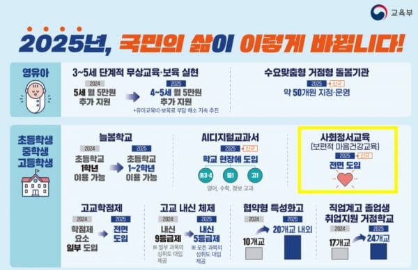 대전교육청, 학교장 대상 한국형 사회정서교육 온라인 연수 개최 post image