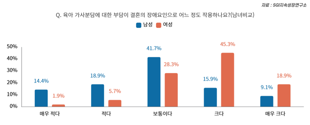 ‘출산율 반등을 위해 필요한 것은 육아 가사분담’ 지속성장연구소, 3월 월간리서치 발표 post image