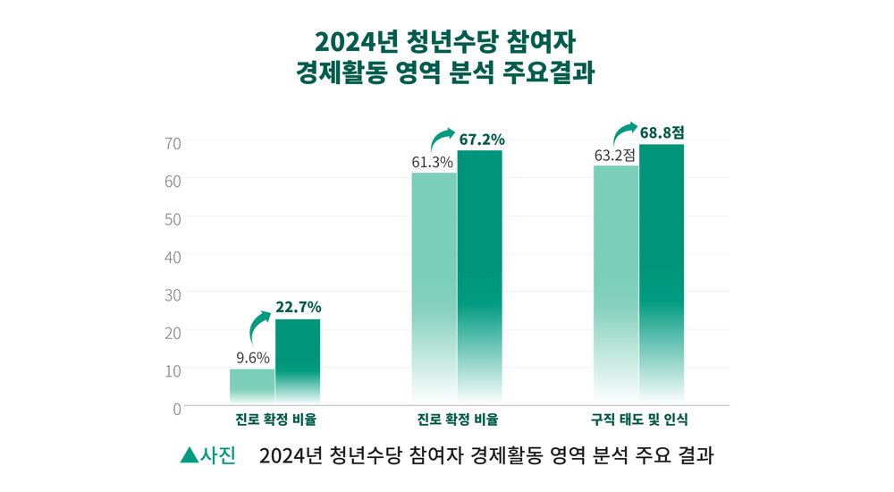 1만8021명의 청년 데이터 분석… 서울광역청년센터, 2024년 연구보고서 5종 발간 post image