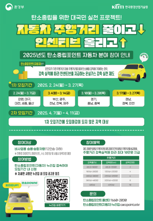 자동차 주행거리 줄이고 탄소중립포인트 올리고 post image