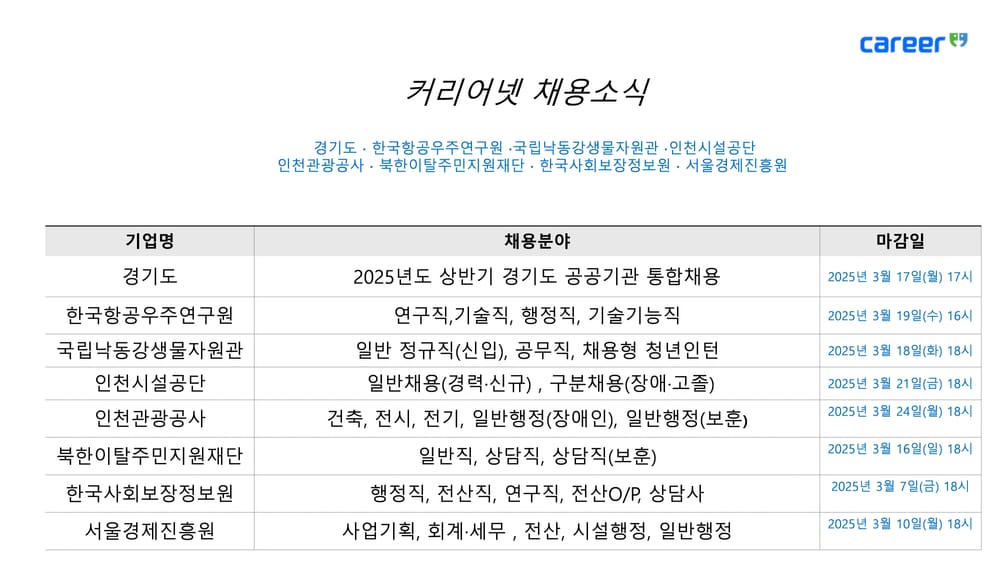 커리어넷, 경기도·한국항공우주연구원 등 8개 공공기관 채용 소식 발표 post image