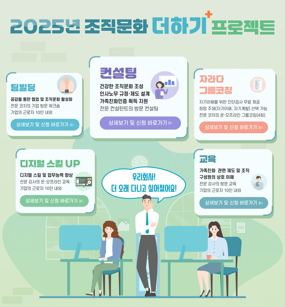 직원들의 잦은 퇴사, 대체 이유가 뭘까… 서울광역새일센터, 일·생활균형 기반의 건강한 조직문화 조성을 위한 무료 컨설팅 지원 post image