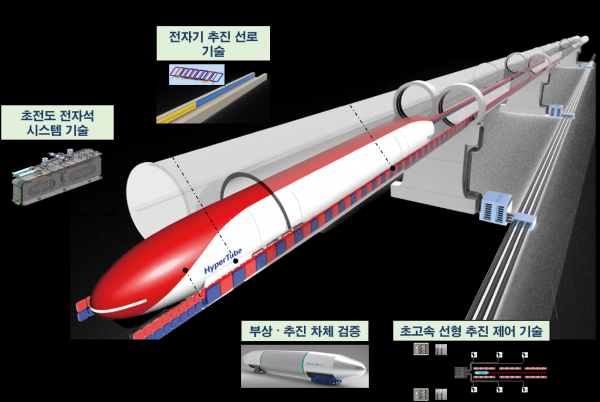 “시속 1200km 꿈의 열차”… 하이퍼튜브 기술개발 본격 착수 post image