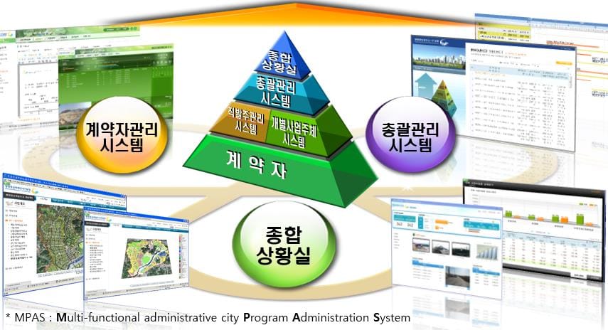 행복도시 건설관리,  AI 스마트기술 담아 ‘업그레이드’ post image