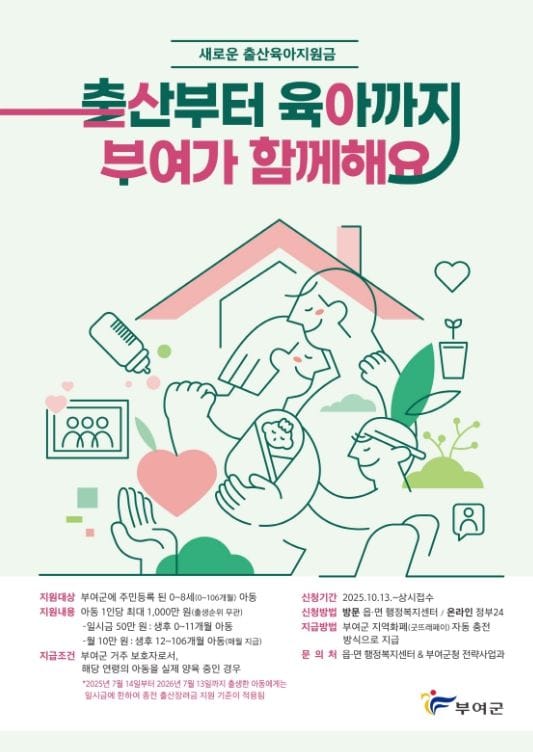 부여, 출산육아지원금 첫 지급… 아동 981명에게 총 3억 8천50만 원 지원 post image