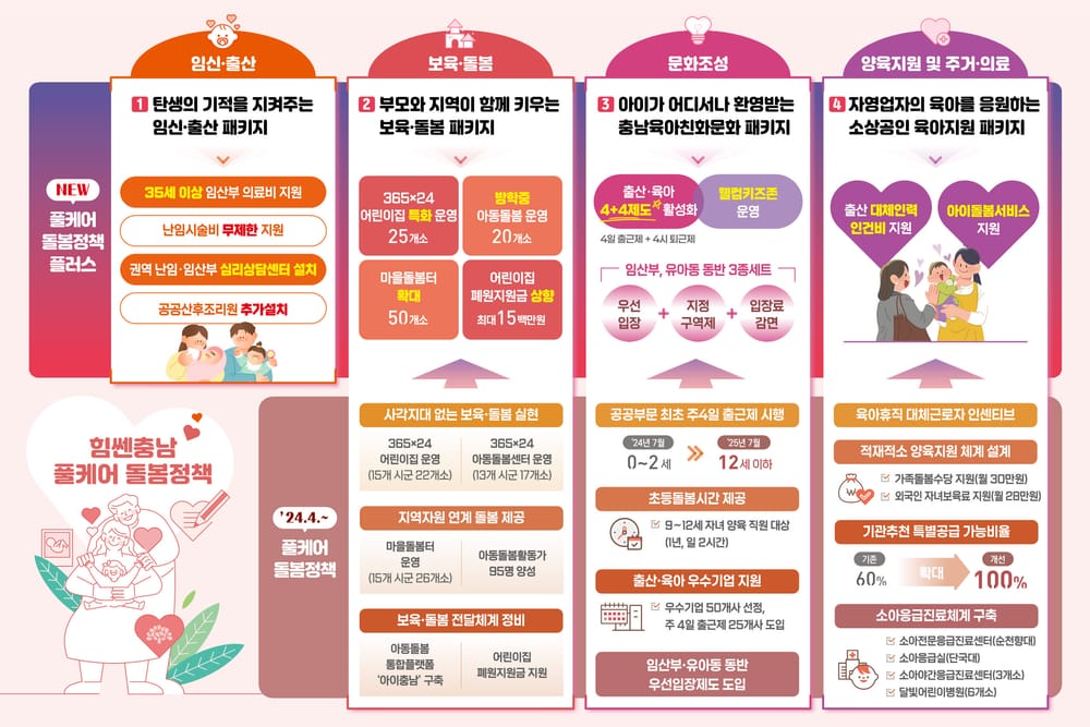 ‘풀케어 돌봄정책 플러스’ 추진 post image