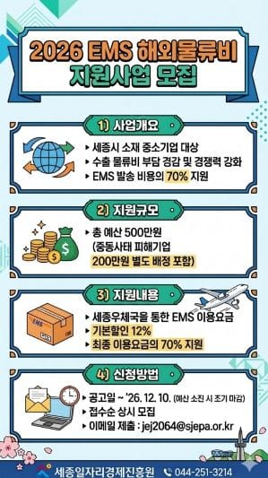 세종일자리경제진흥원, 중소기업 EMS 해외물류비 지원 post image