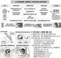 대전 대학 3곳, 글로컬대학 본선행…지역 주도 혁신 본격 시동 post image