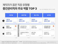 대학내일20대연구소, 2030 직장인의 리더 인식 조사 결과 발표 post image
