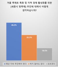 세종 빛축제 "매년 추진해야" 46.2%... 반대 의견보다 10%P 이상 높아 post image