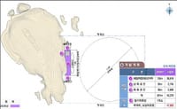 서해의 독도, 격렬비열도 개발 본격화 post image