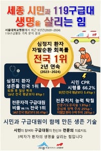 세종 심정지 자발순환 회복률 '전국 최고' 배경은 post image