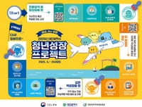 대전시 청년성장프로젝트’지역 소상공인과 상생 post image