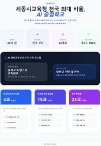 세종시교육청, 전국 최고 수준 ‘AI 중점학교’ 42개교 운영미래 교육 선도 post image