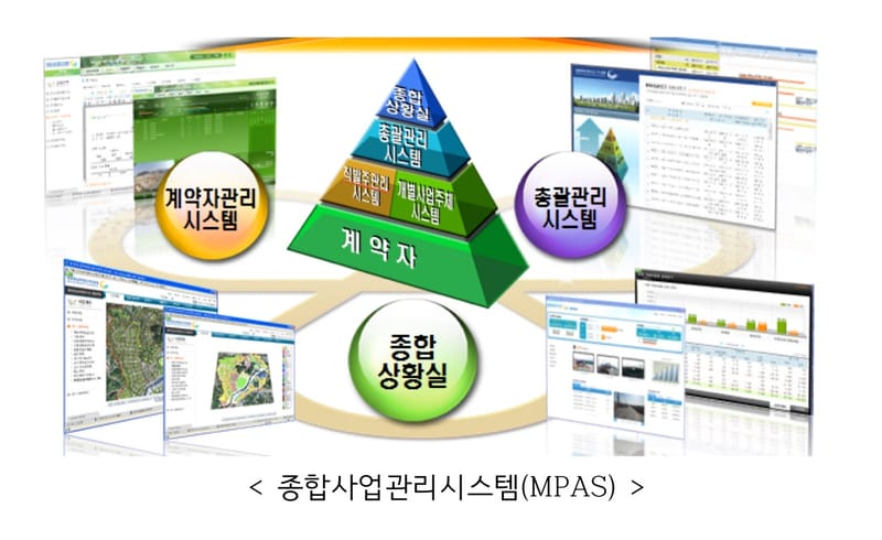 행복청, 종합사업관리로 예산·일정·품질 “세 마리 토끼”를 한 번 post image