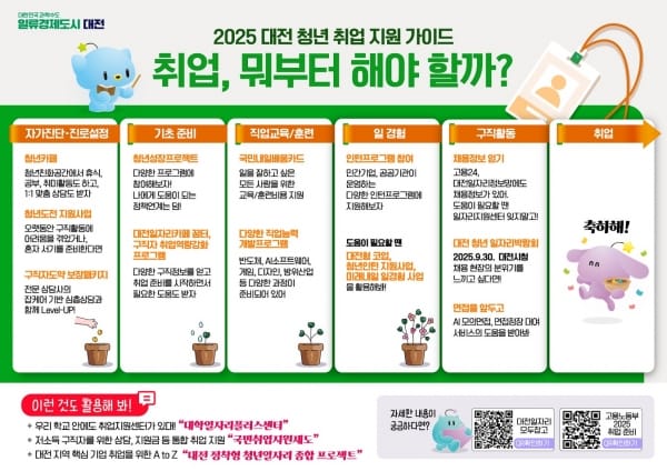 대전시, 2025 청년 취업 지원 가이드 제작배포 post image