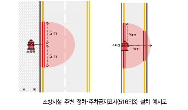 대전시, 소방시설 주변 불법 주정차 ‘빨간선’ 으로 막는다 post image