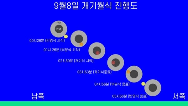 대전시민천문대 9월 8일 개기월식 공개 관측회 post image