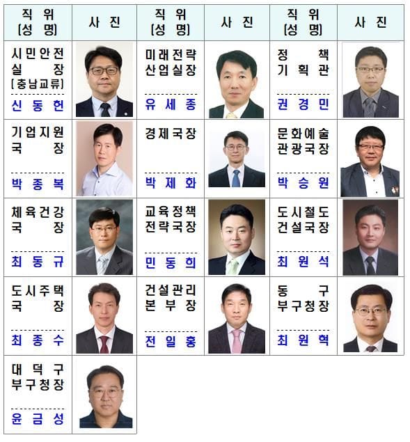 26.1.1.字 대전시 승진 및 국･과장급 전보인사 post image