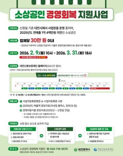 대전 소상공인 업체당 최대 30만 원 지급 post image