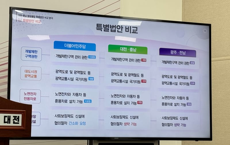 충남-대전 단순 물리적 행정 통합 반대. 제4시립도서관 2032년 개관 (2.2일) post image