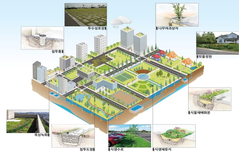 콘크리트 대신 ‘숨 쉬는 땅’으로…  행복도시, 물순환도시의 새 이정표를 세우다 post image