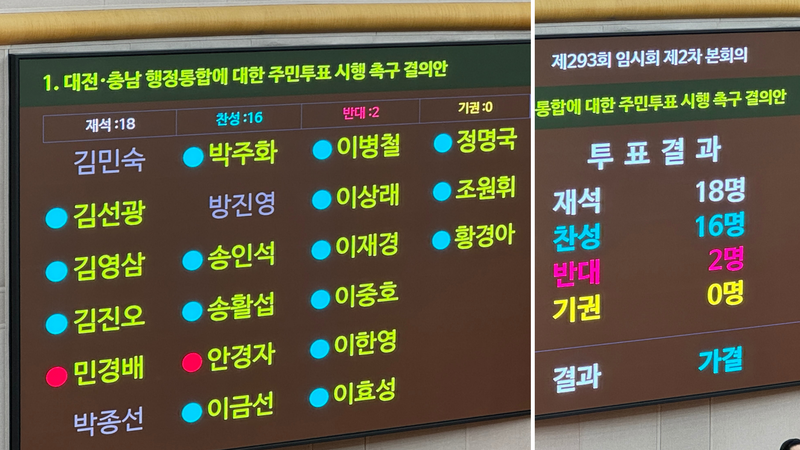 대전시의회, 행정통합 주민투표 촉구 결의안 가결 post image